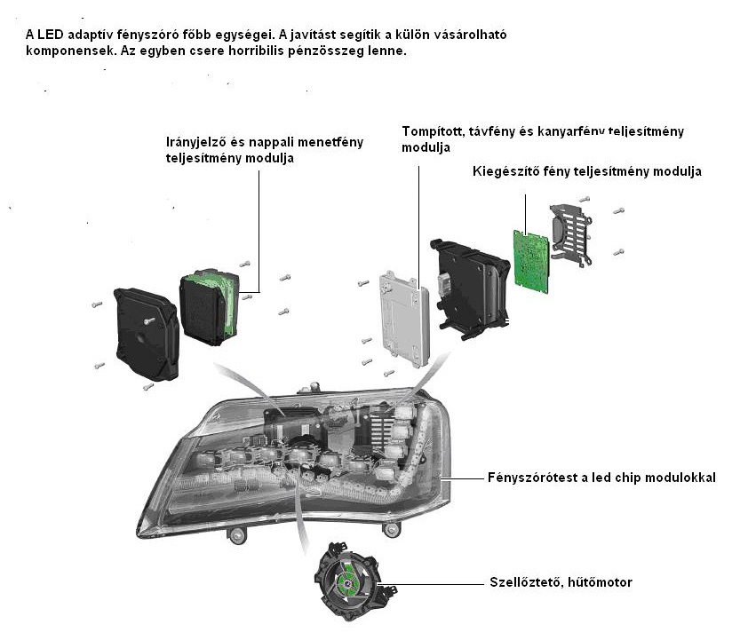 Xenon projektor szerkezeti felépítése