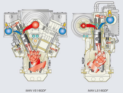  Egy DF motor hengerfeje és a dupla falú gázcső  illetve a gázadagoló szelep - jól látható a főinjektor (középen, függőlegesen) és a gyújtóinjektor (a főinjektortól jobbra, kicsit döntve)