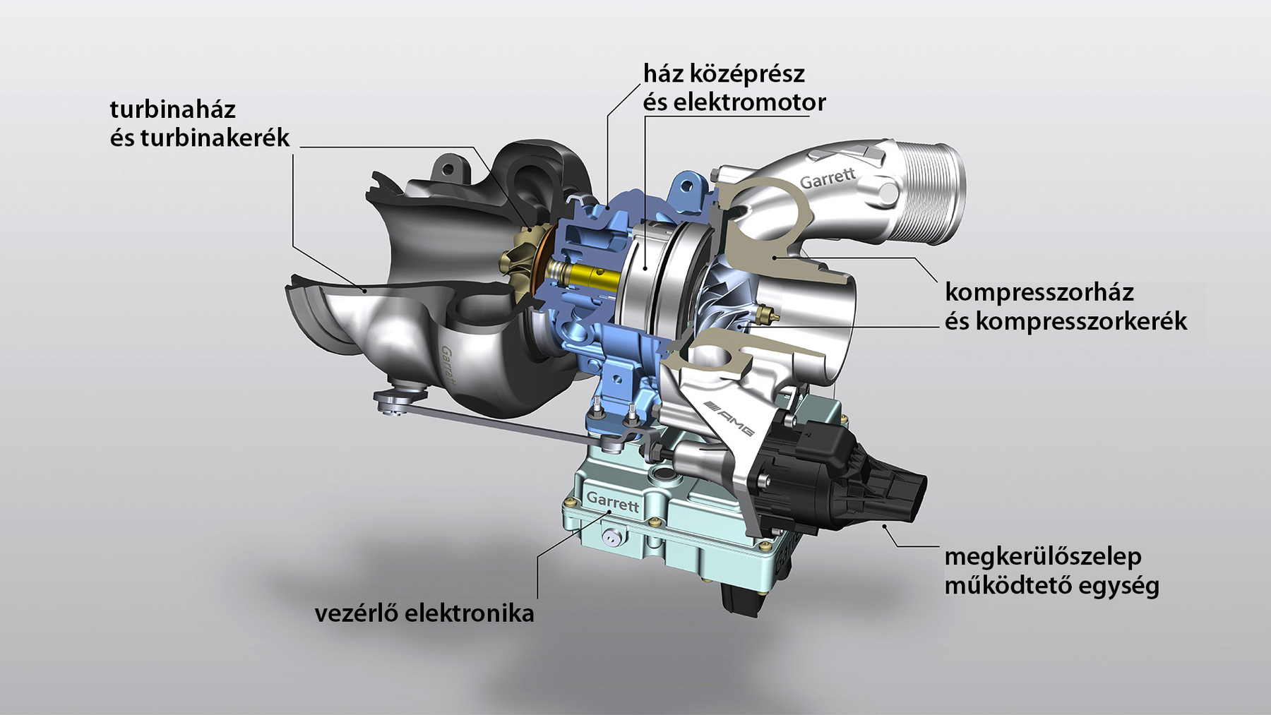 Már 1500/perces fordulatnál 350 Nm a kettős feltöltésű, háromliteres, V6-os Audi dízelmotor forgatónyomatéka, ami utána meredeken emelkedik