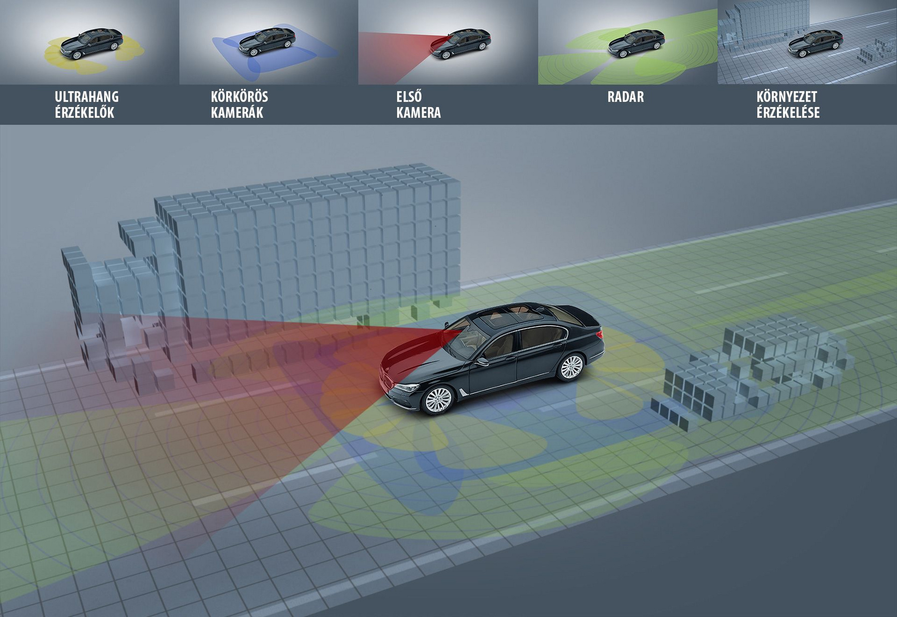 Autó-felhő kapcsolattal olyan járművek is információt szerezhetnek egymás mozgásáról, vagy a velük történt eseményekről, amelyek nem is látják egymást