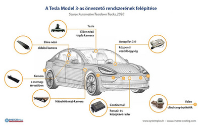Autó-felhő kapcsolattal olyan járművek is információt szerezhetnek egymás mozgásáról, vagy a velük történt eseményekről, amelyek nem is látják egymást