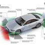 Az Audi A8-as teljes érzékelőrendszere szinte minden megoldást felvonultat